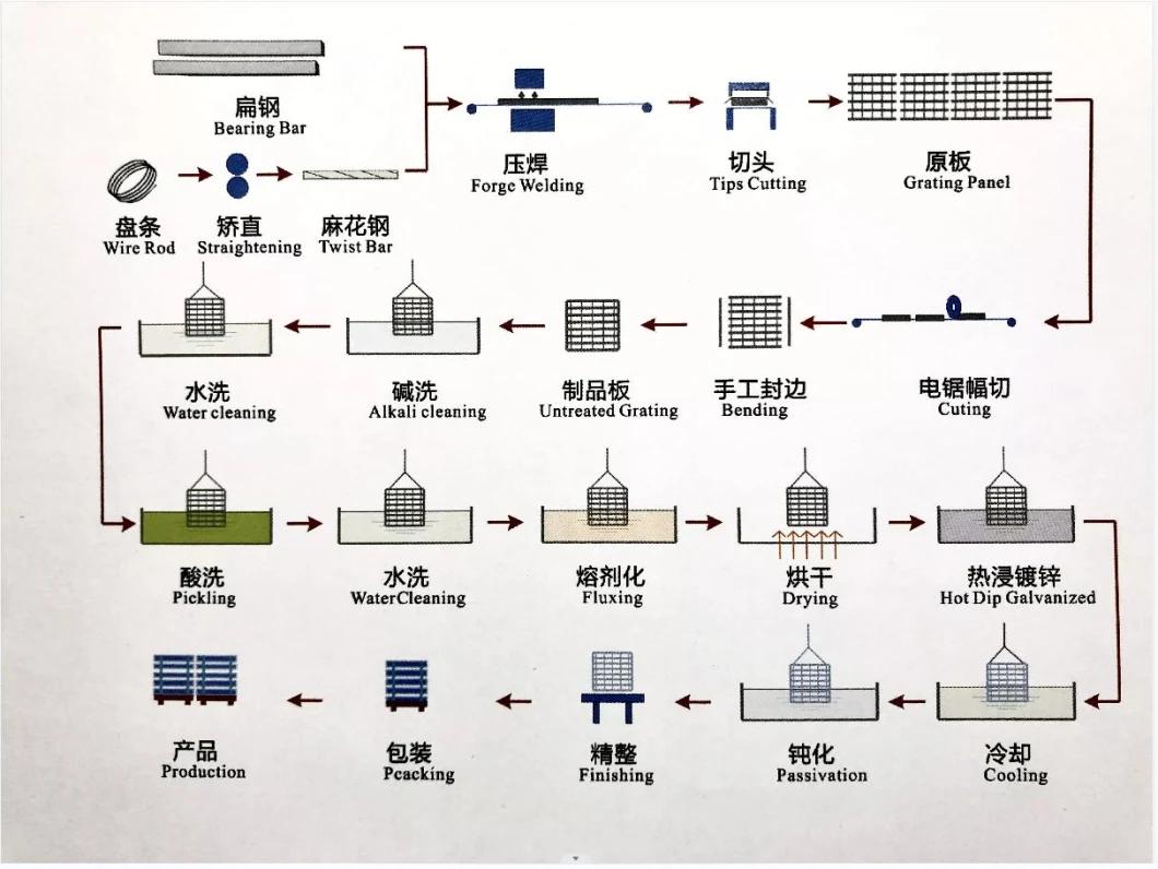 Stainless Steel Clips, Galvanized Metal Steel Clips for Steel Grating and FRP Grating